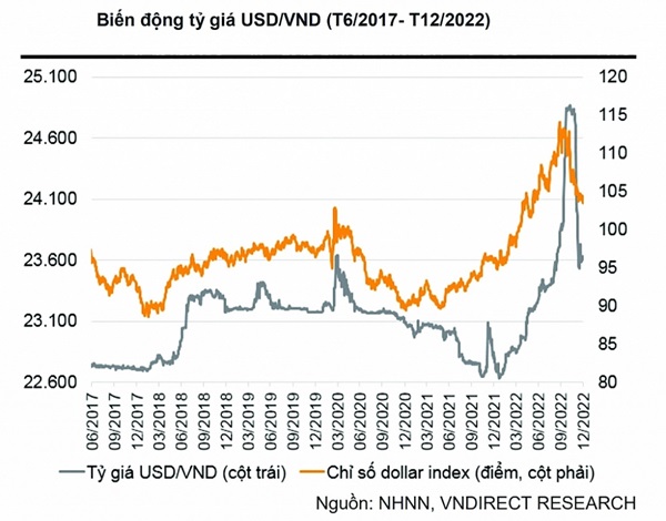 usd-index-vnd