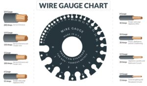 AWG American Wire Gauge