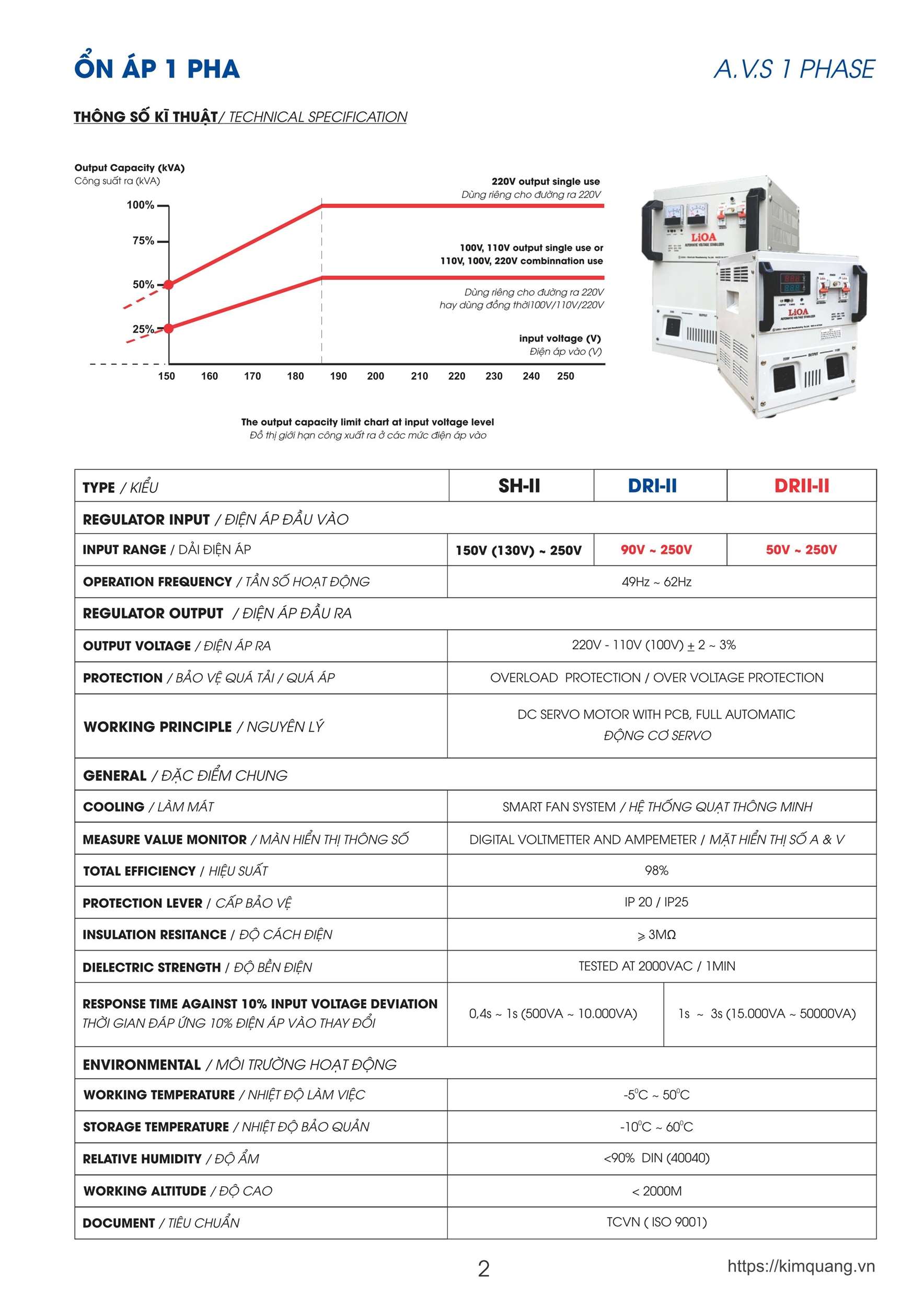 Bảng giá ổn áp Lioa mới nhất 2026 dùng cho đại lý
