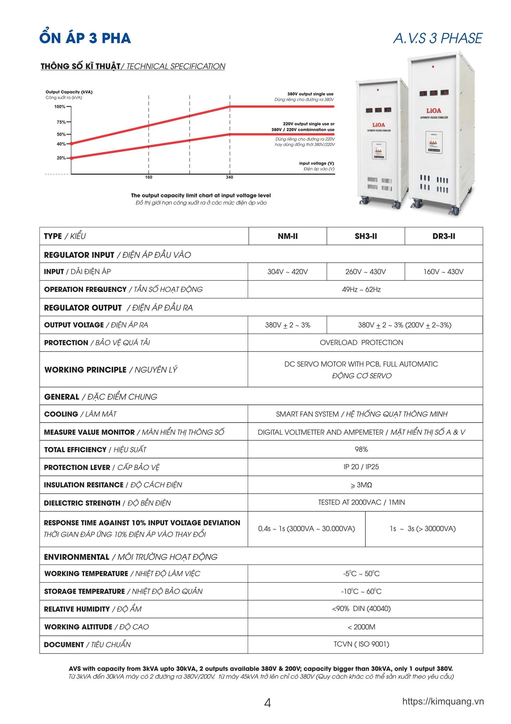 Bảng giá ổn áp Lioa mới nhất 2026 dùng cho đại lý